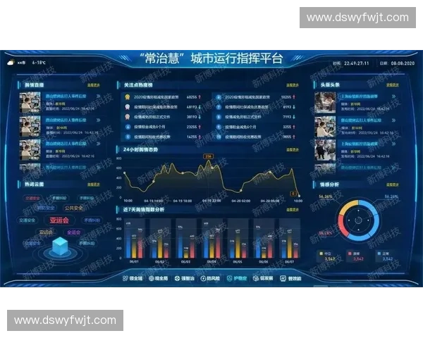 构建全域赛事舆情监控体系强化预警研判提升突发事件响应能力水平 构建全域赛事舆情监控体系强化预警研判提升突发事件响应能力水平