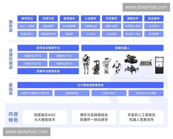 虚拟训练技术在提升职业技能与教育领域中的应用与发展趋势分析