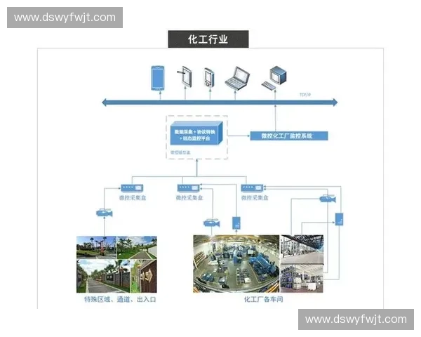 围绕反应窗口构建高效化学过程智能化优化与安全控制新策略框架系