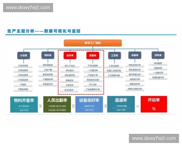 以赛后分析系统为核心的竞技表现评估与决策优化研究框架与应用实践