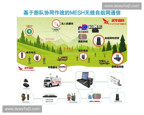 面向复杂作战环境的智能战术分析系统研究与应用探索方法与实践 面向复杂作战环境的智能战术分析系统研究与应用探索方法与实践