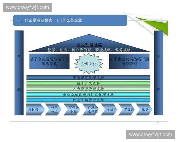 体育商业结算模式创新与未来发展趋势探析