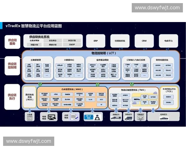以数据接口为中心构建企业数字化协同服务新体系与智能应用生态发展路径