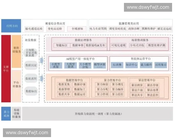 以协调质量为核心推动体系协同发展的创新路径研究与实践探索框架