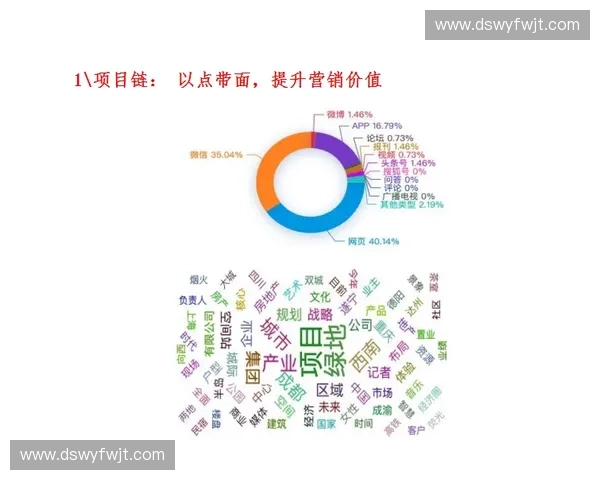 体育品牌孵化全链条策略与创新模式研究与实践探索
