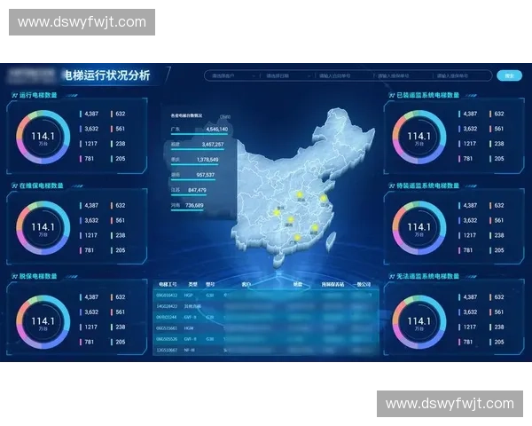 基于体测系统的数据分析与应用研究探索及发展趋势分析