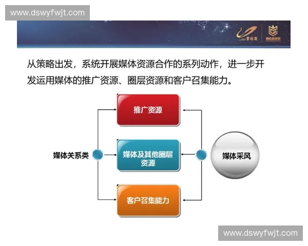 以赛季目标为核心制定全面发展计划与执行策略