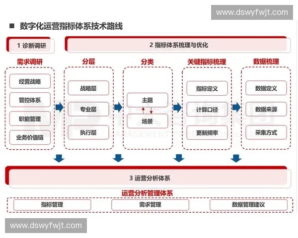 数字化时代体育俱乐部运营体系升级与会员价值增长路径研究实践探索